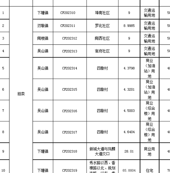 合肥9月10宗地块即将出让！