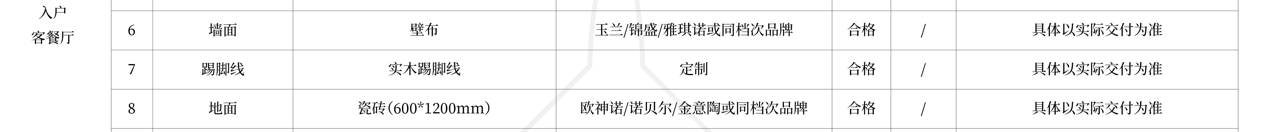 精装细节首次流出，央企高定品质，正在刷新主城淝河芯！