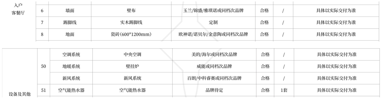 精装细节首次流出，央企高定品质，正在刷新主城淝河芯！