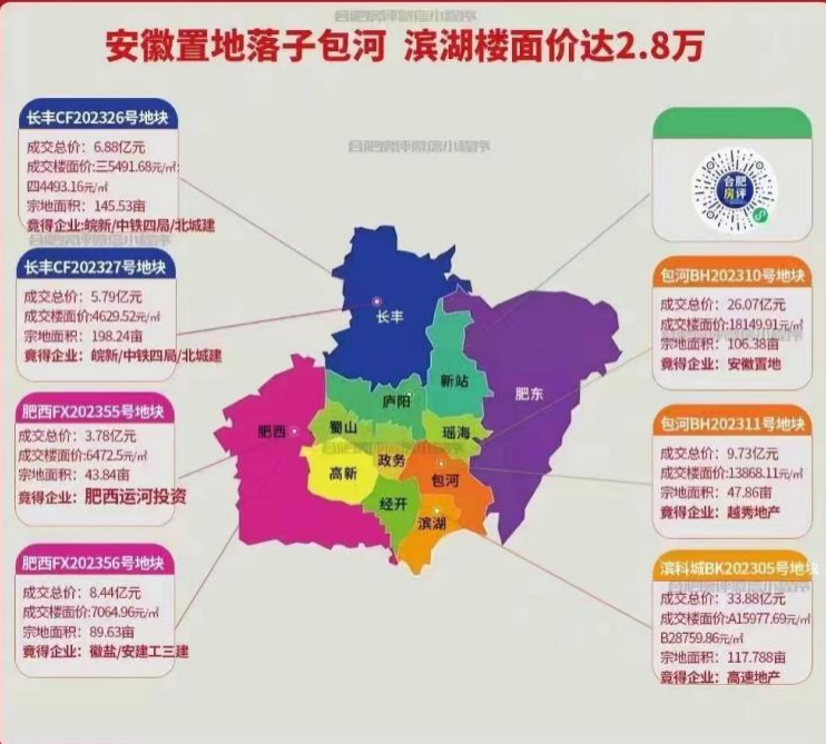 合肥新地王为什么在滨湖？