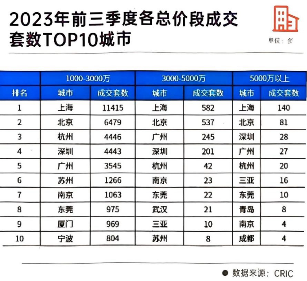 高速BK202305地块规划爆光，刷新安徽顶豪天际线！
