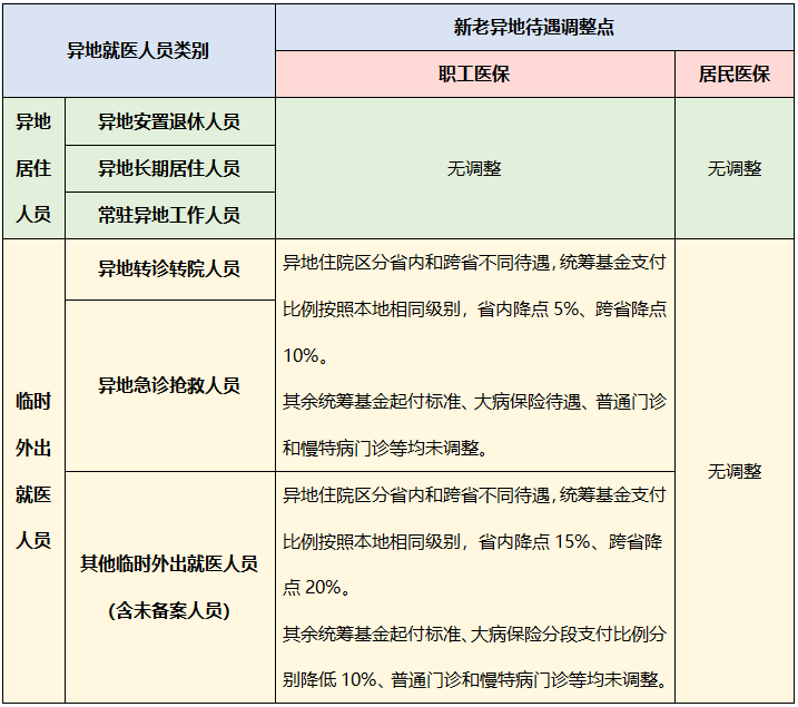 合肥职工医保新政来了
